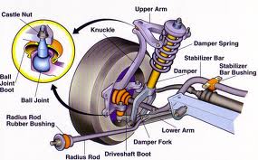 ball joints,bushings,sway bar links,center links,idler arm,pitman arm,rack and pinion,steering gear,tie rod, cv axle,cv joints,boots,haft shafts,shocks,struts,coils,u joints
